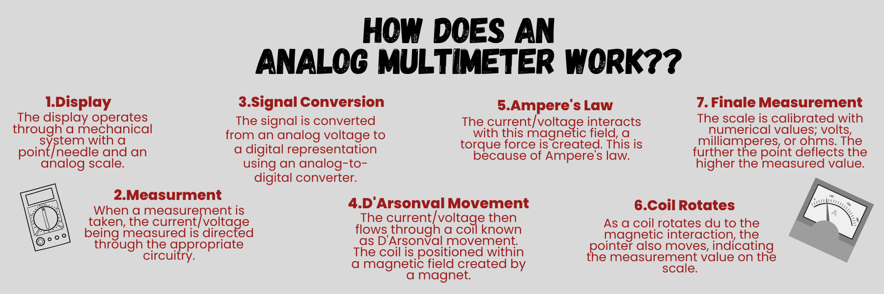 How Does an Analog Multimeter Work