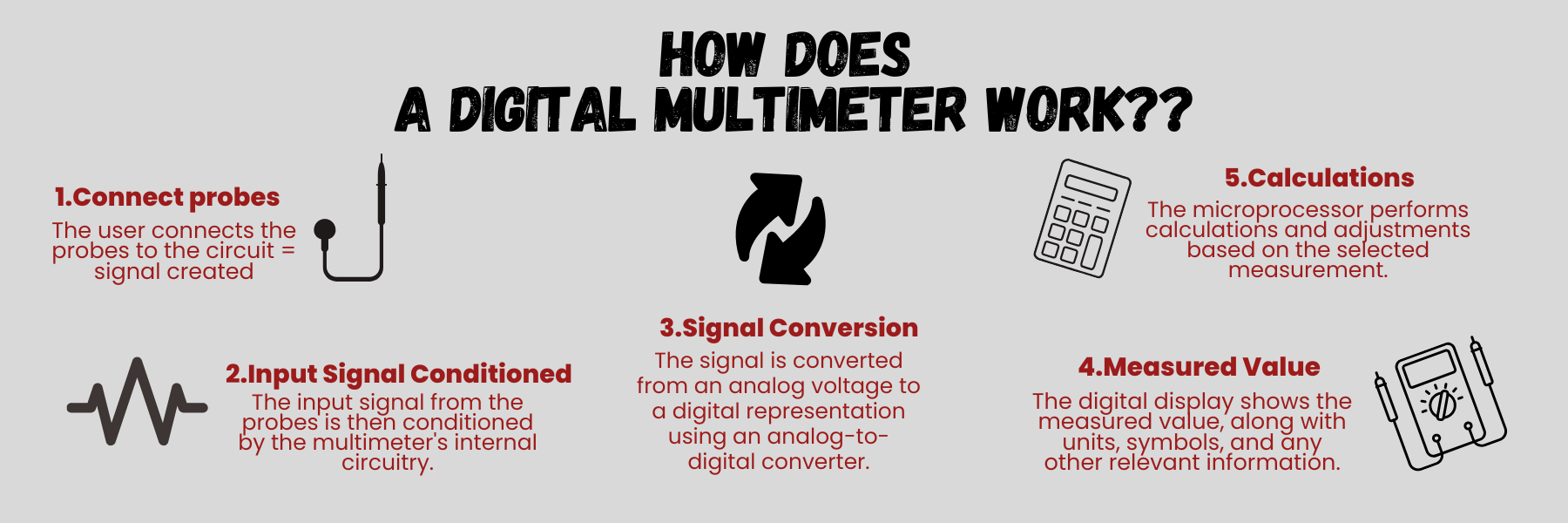 How Does a Digital Multimeter Work