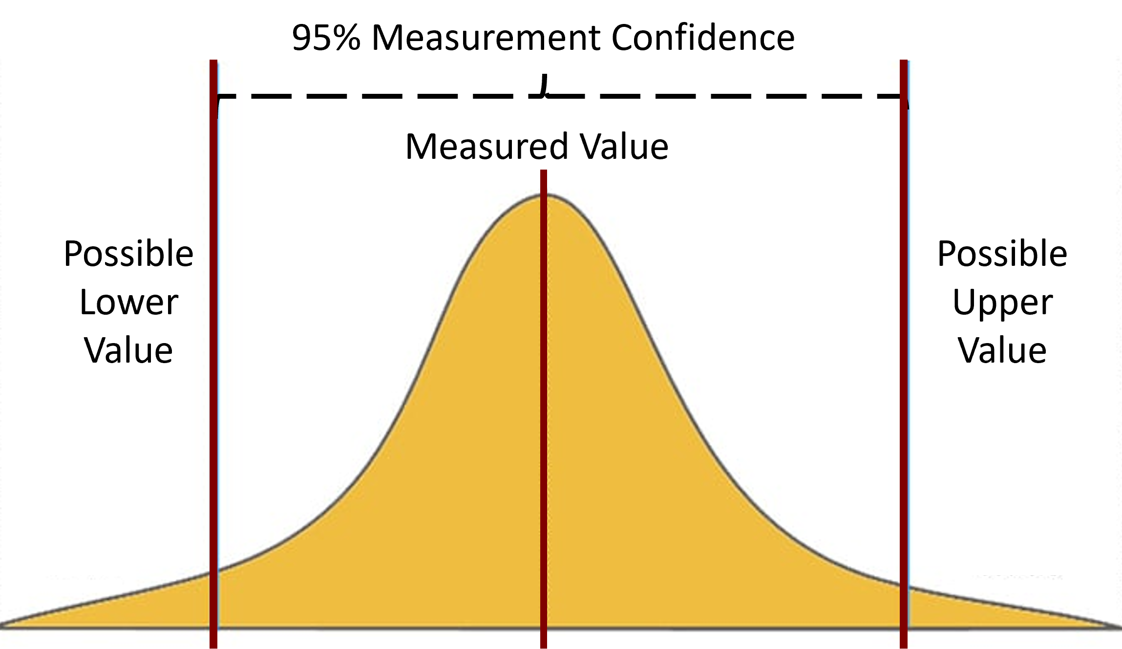 Multimeter Accuracy - Measurement Uncertainty