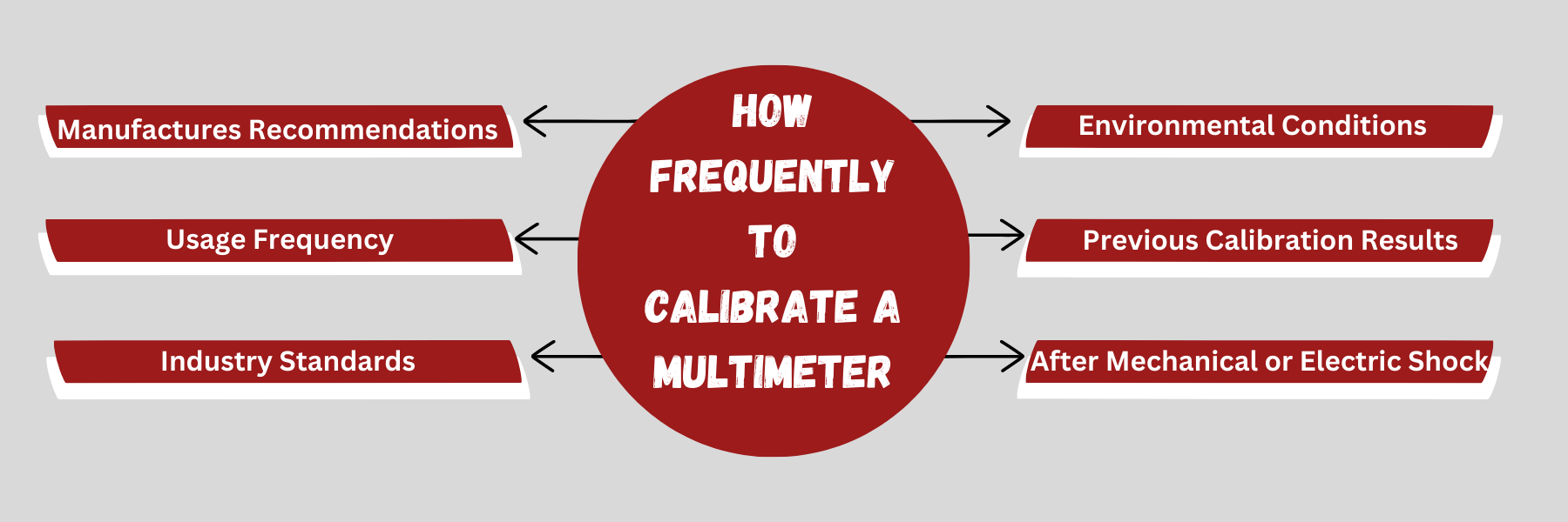 Multimeter Calibration - How Frequently to Calibrate a Multimeter