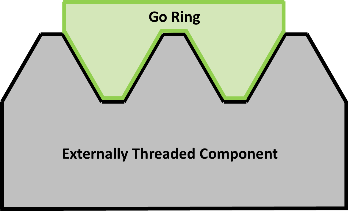 Go Thread Ring