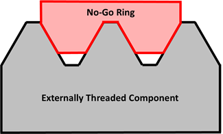 No-Go Thread Ring