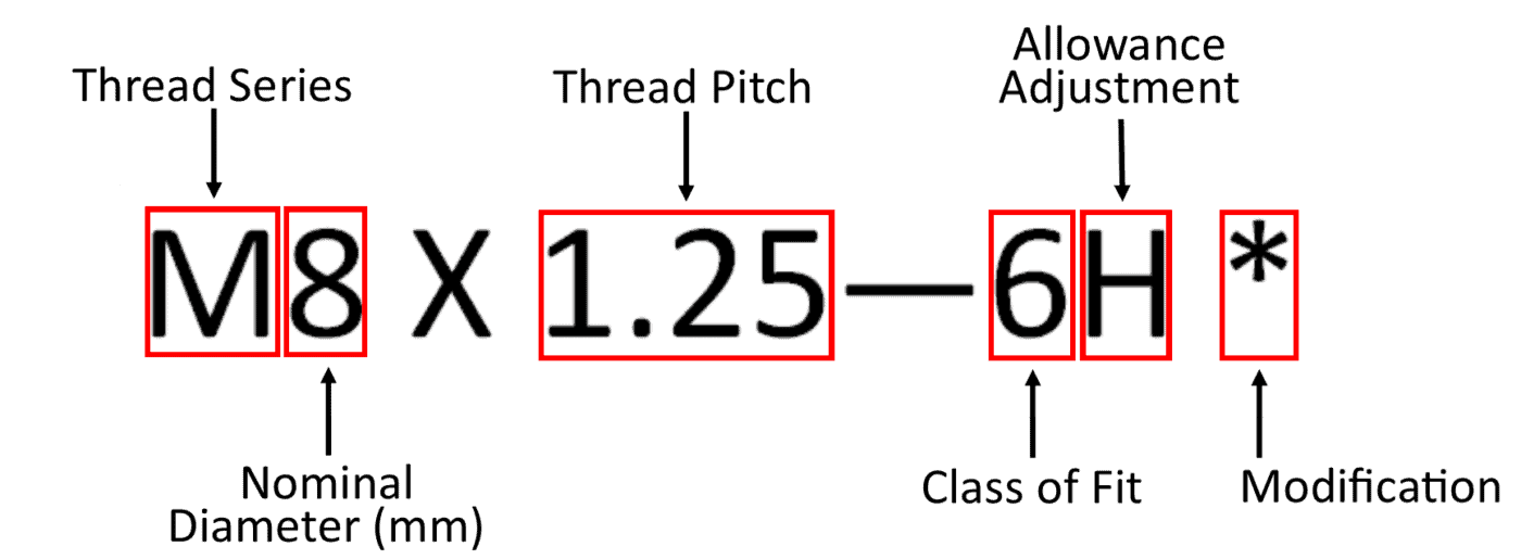 Thread Inspection 101 Part IV - Thread Designations (Metric)