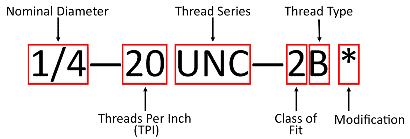 Imperial Thread Designations Guide | Fox Valley Metrology