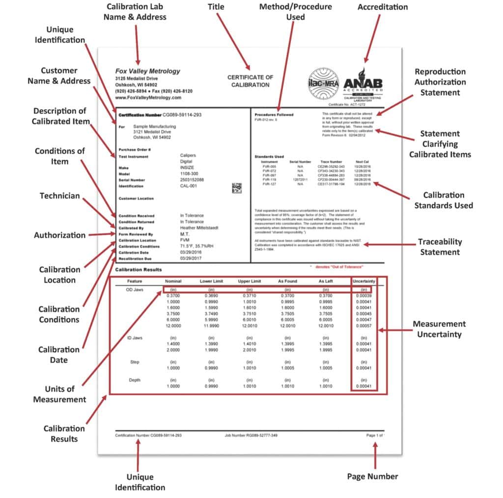Sample Calibration Certificate