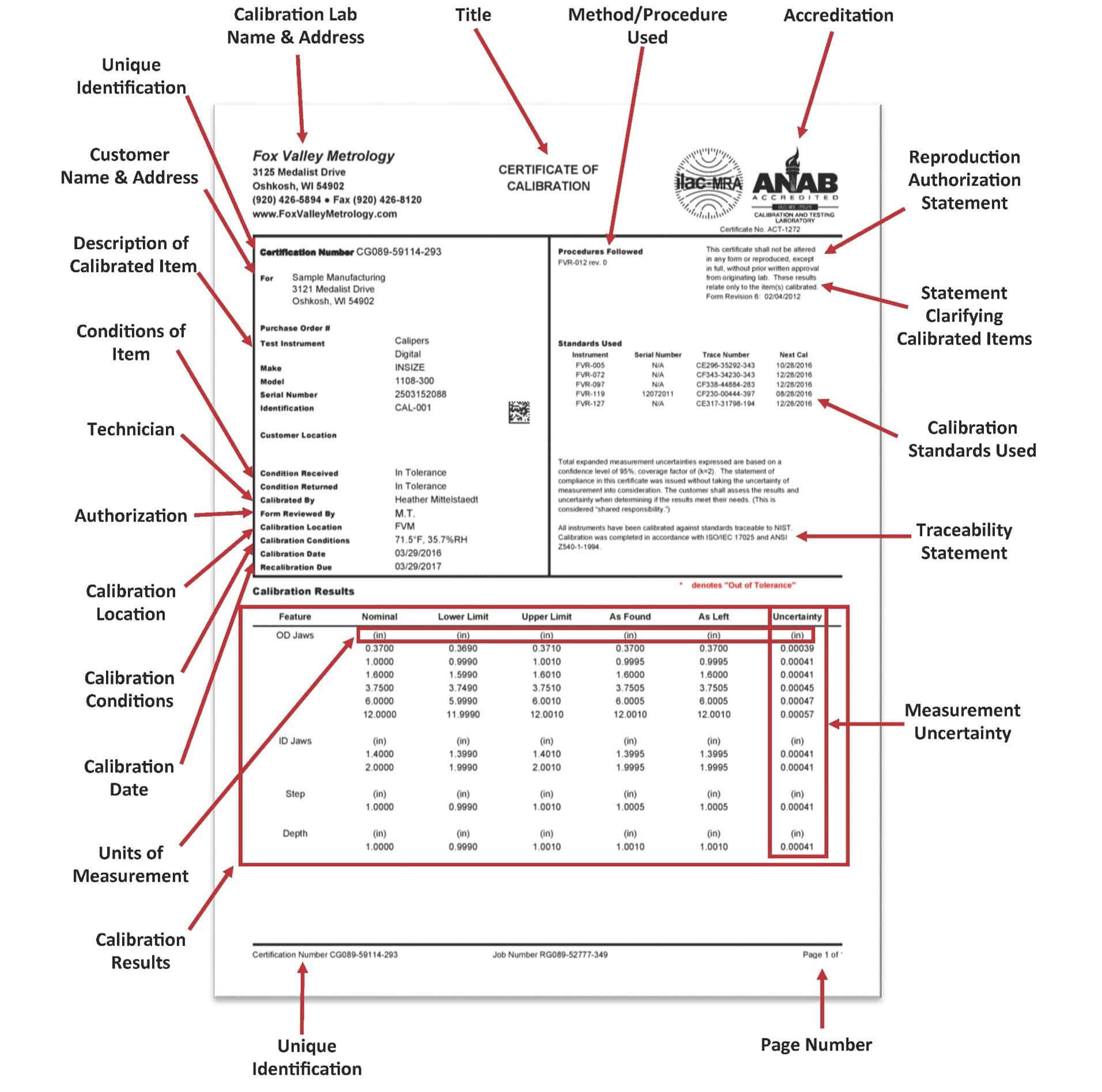 Sample Calibration Certificate