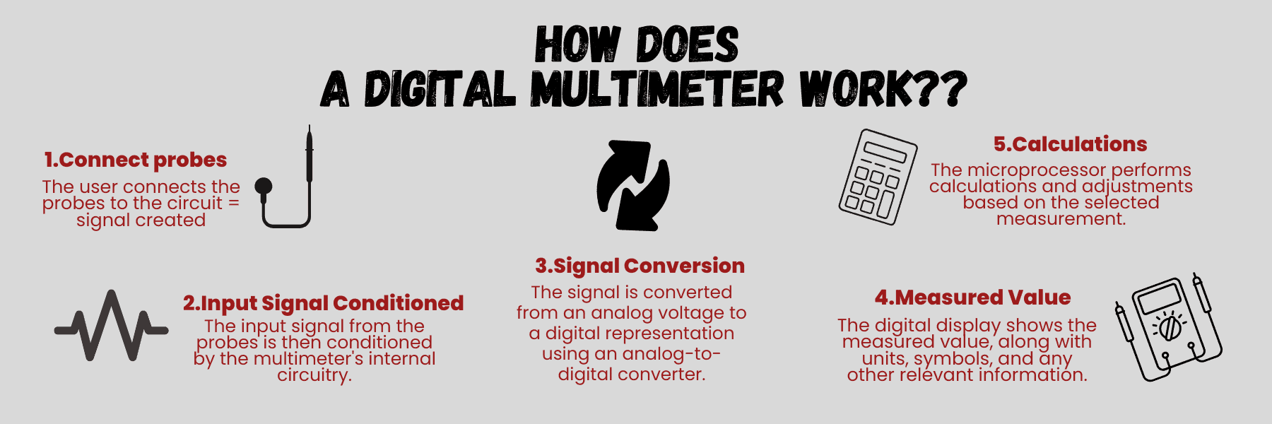 How Does a Digital Multimeter Work