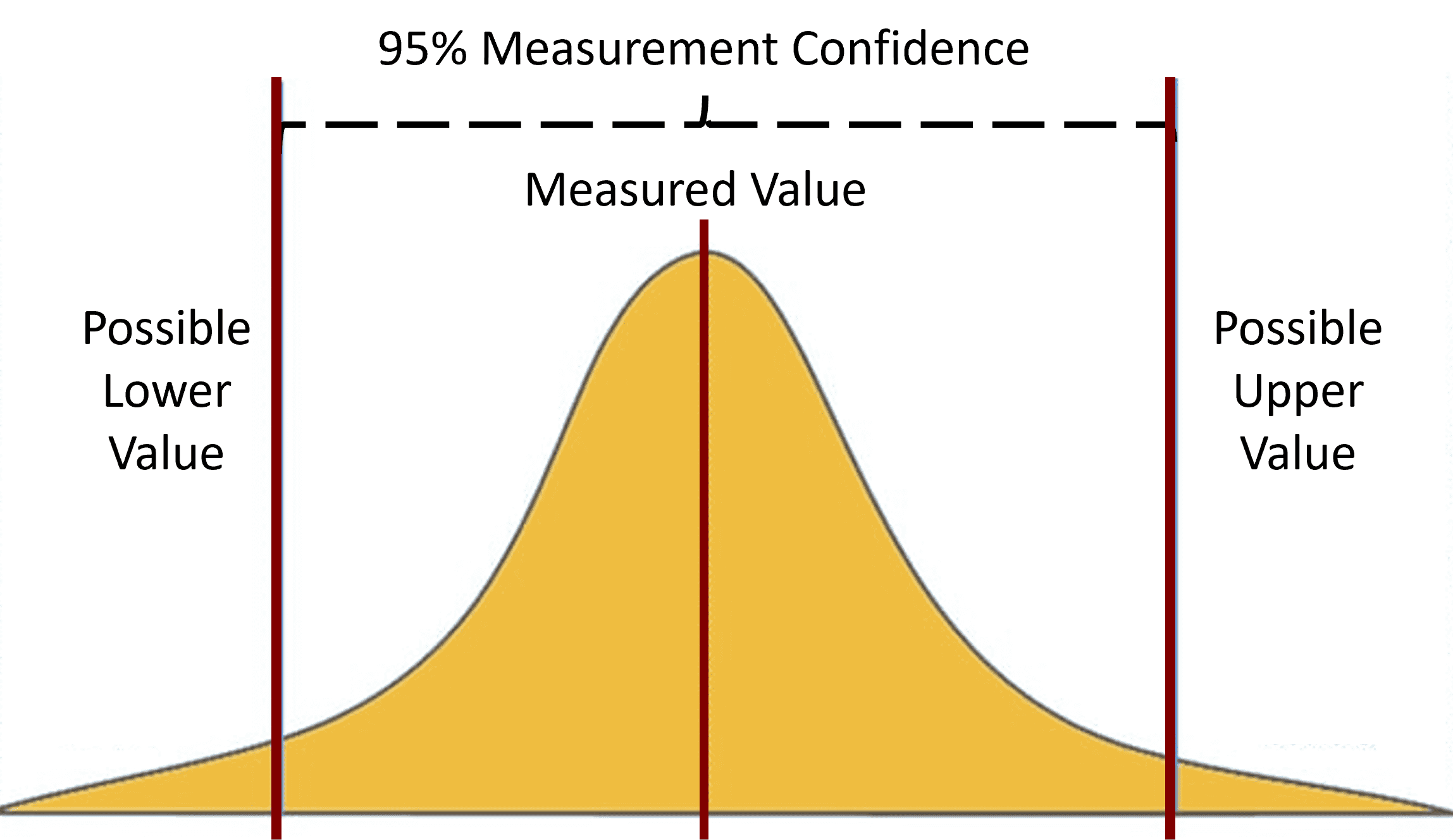 Multimeter Accuracy - Measurement Uncertainty