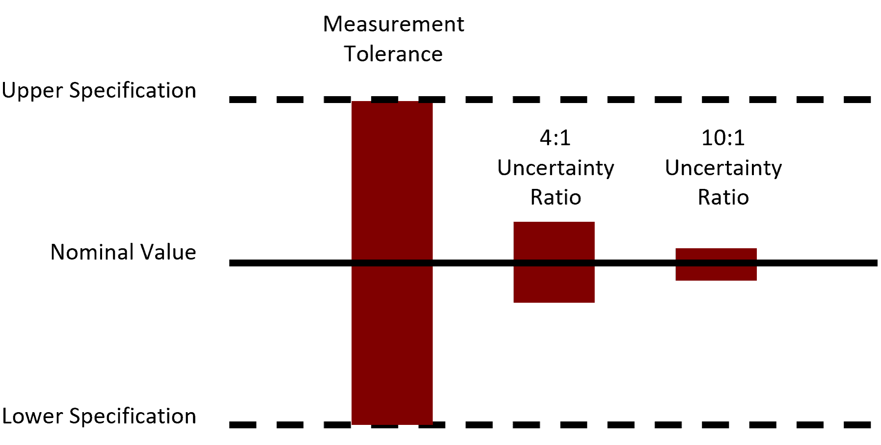 Multimeter Accuracy - Test Uncertainty Ratio