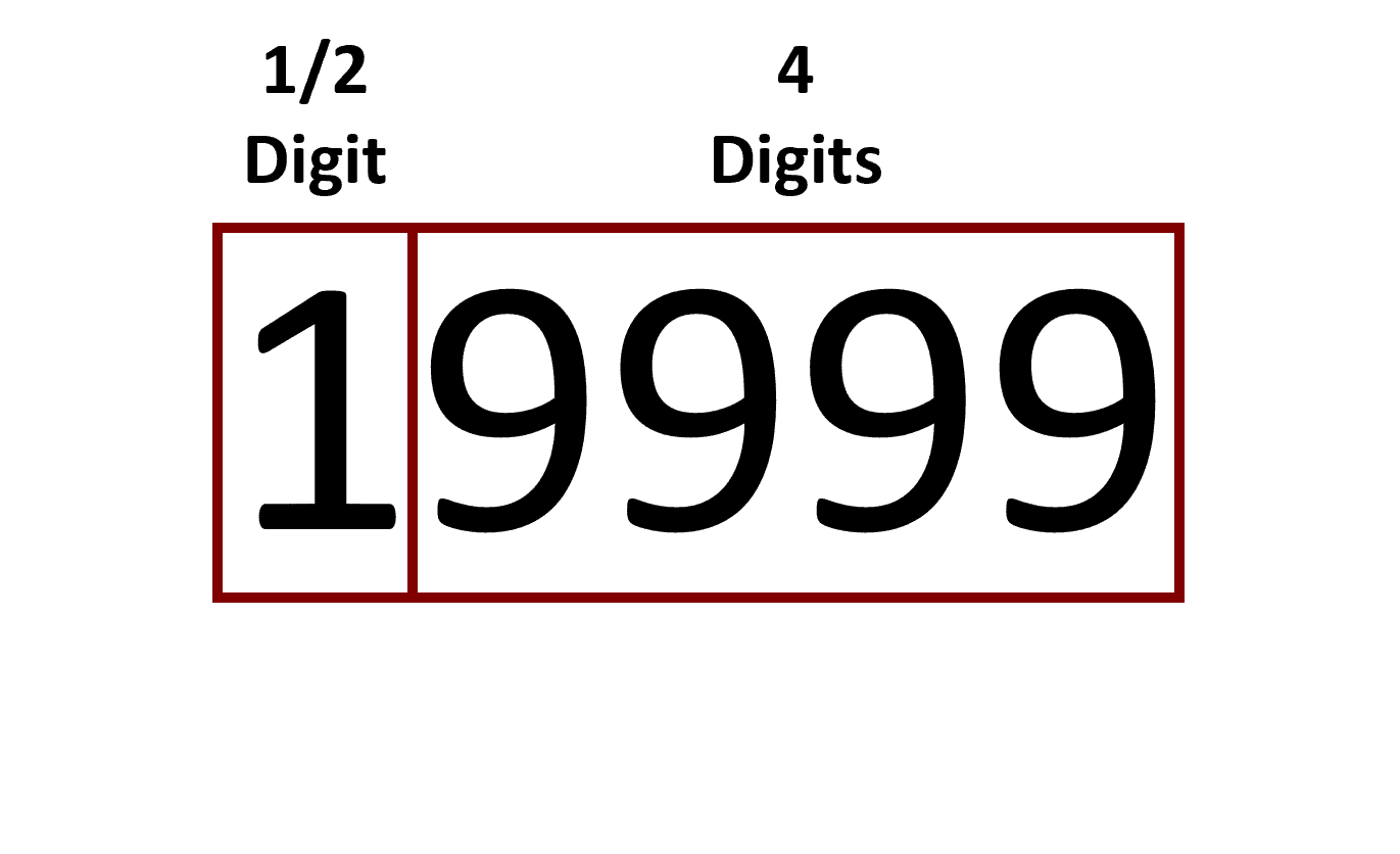 Multimeter Digits vs. Counts