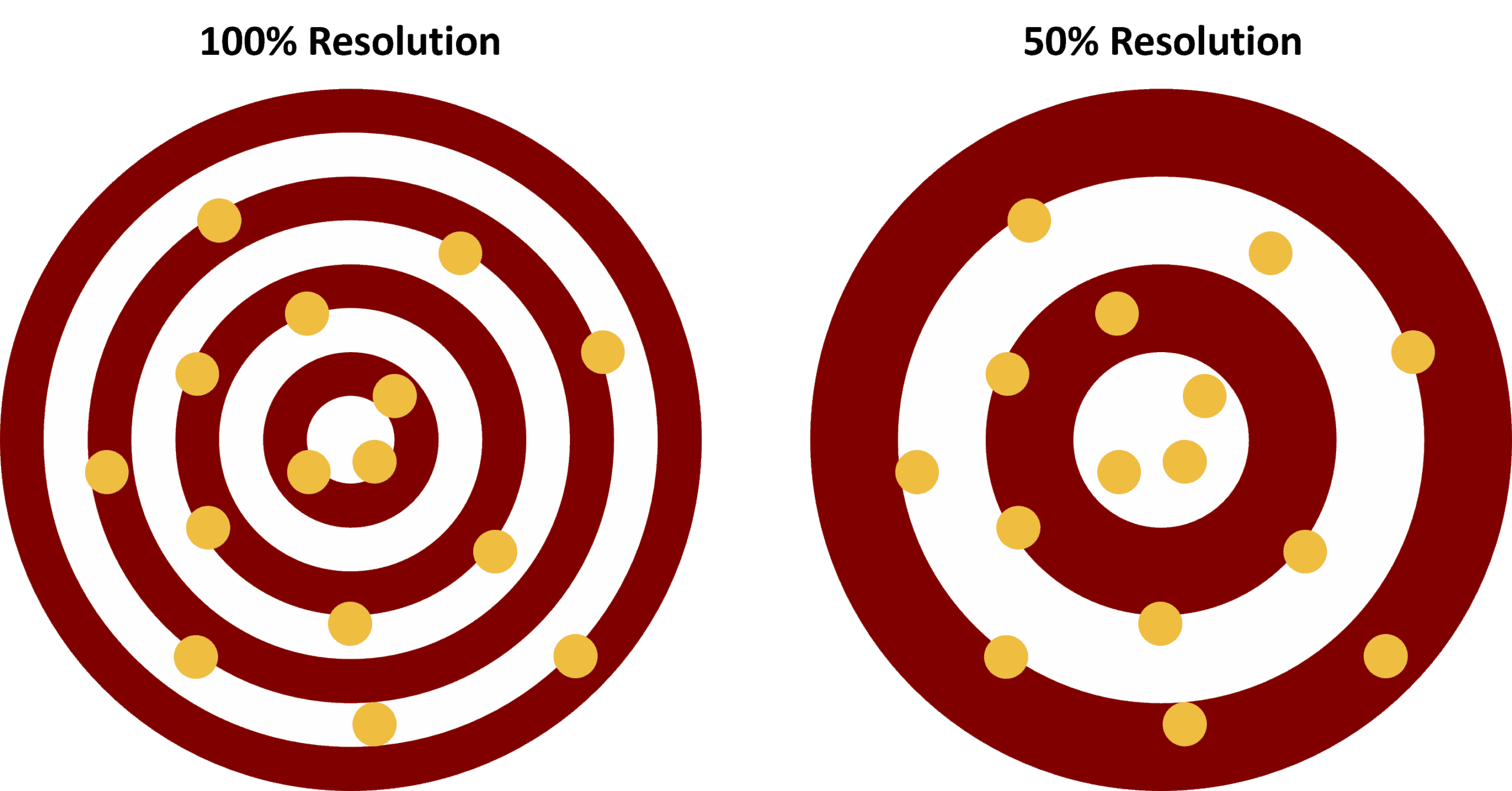Multimeter Resolution