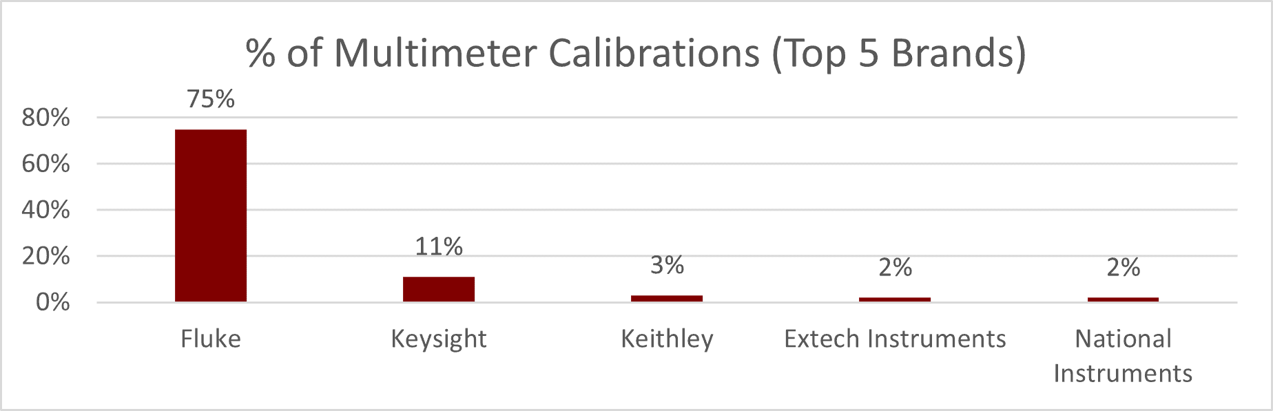 What to Consider When Buying a Multimeter - Brand Reputation
