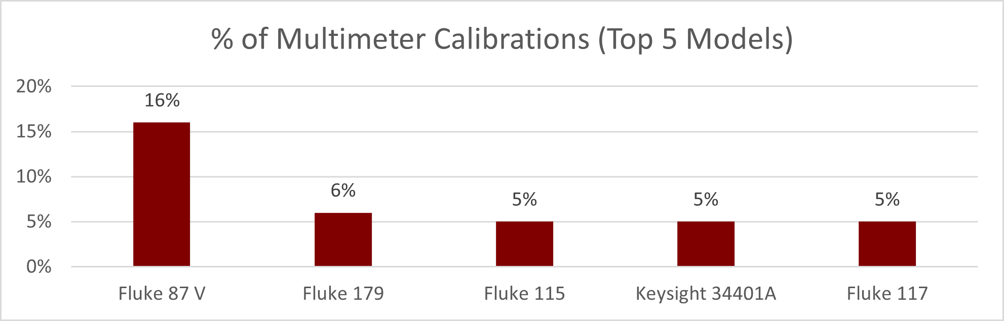 What to Consider When Buying a Multimeter - Model Reputation