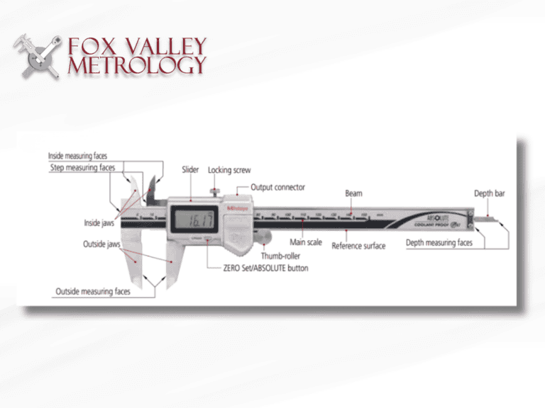 Anatomy of a Caliper